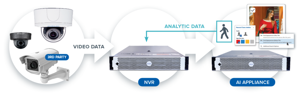 ONVIF®-COMPLIANT SOLUTION