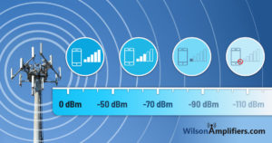 Ads DAS Distributed Antenna System | Complete Turnkey Solutions