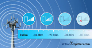 Ads DAS Distributed Antenna System | Complete Turnkey Solutions