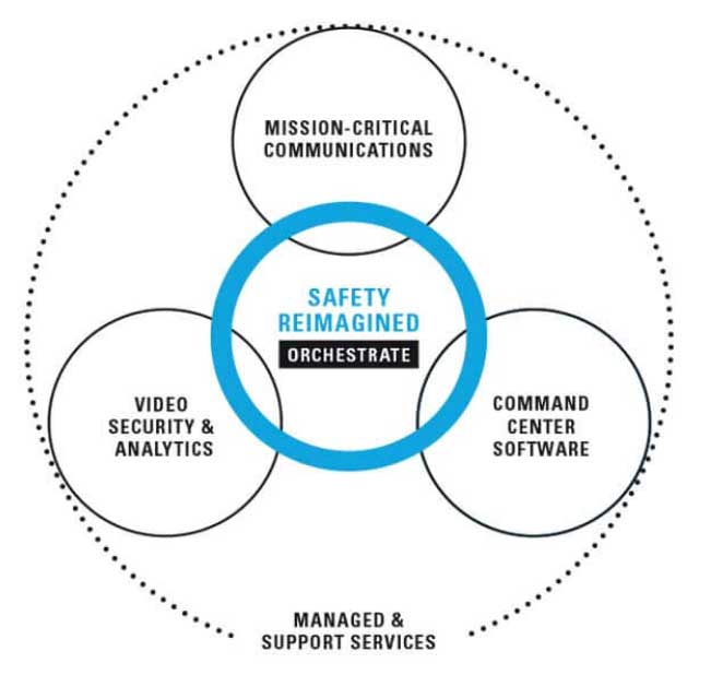 Orchestrate Graphic